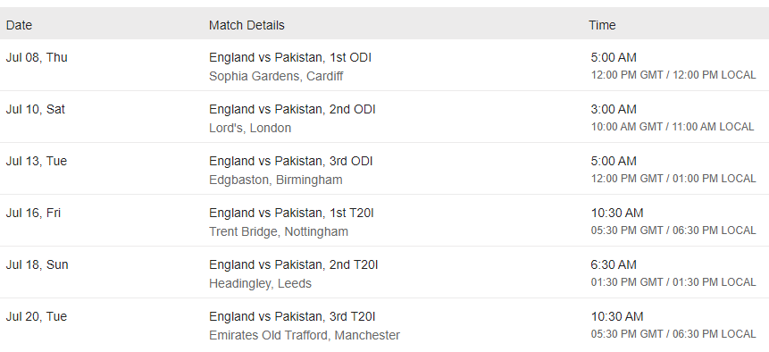 Pakistan vs England 2021 Fixtures Schedule