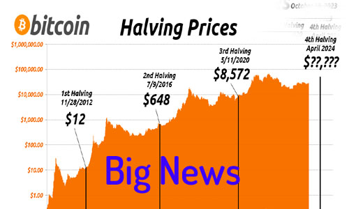 Bitcoin Halving 2024 New Update